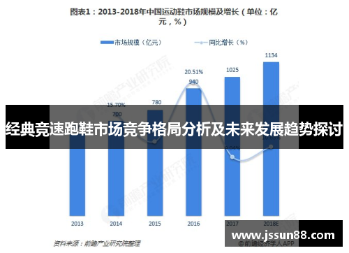 经典竞速跑鞋市场竞争格局分析及未来发展趋势探讨