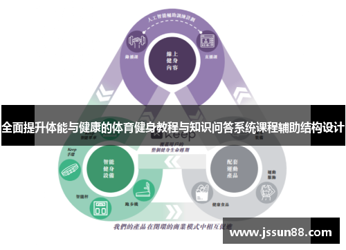 全面提升体能与健康的体育健身教程与知识问答系统课程辅助结构设计