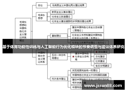 基于体育功能性训练与人工智能行为优化模块的节奏调整与建议体系研究