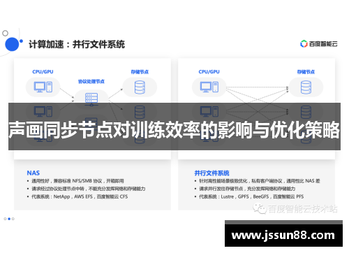 声画同步节点对训练效率的影响与优化策略